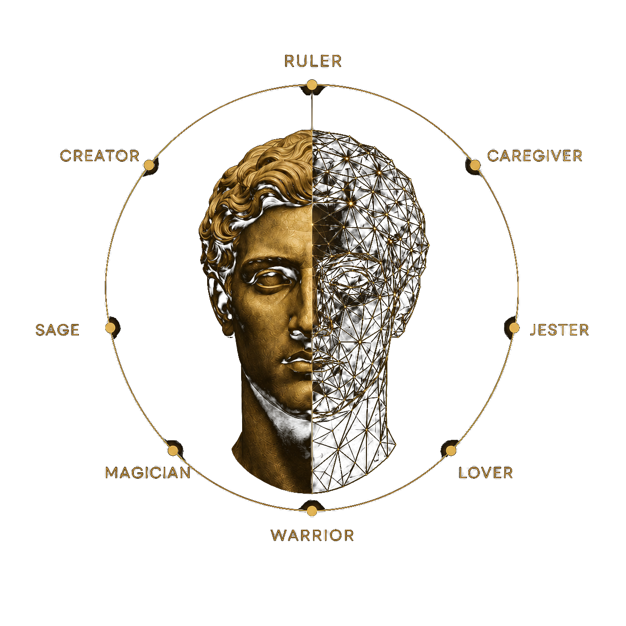 Corporate archetype framework: Ruler, Caregiver, Jester, Lover, Warrior, Magician, Sage and Creator