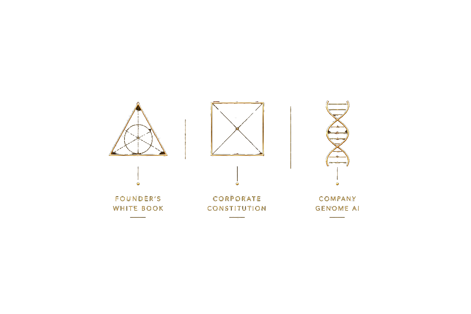 Corporate ideology architecture: Founder’s White Book, Corporate Constitution and Company Genome AI